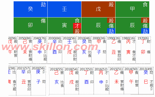  Mavis Wanczyk 八字 BaZi Four Pillars of Destiny Patt Chee